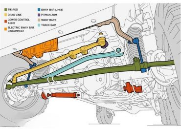The Jeep death wobble: What are the causes and solutions
