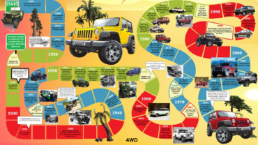 The chronology of the Jeep ownership