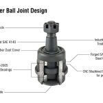 Jeep Super HD Ball Joint Kit